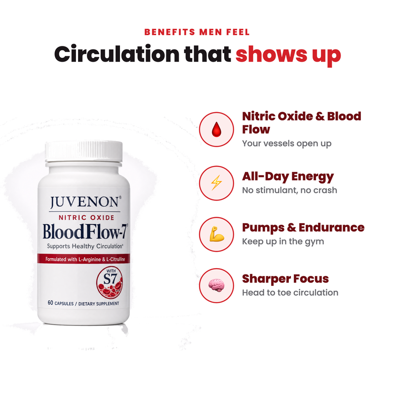 Juvenon BloodFlow-7 Nitric Oxide Booster
