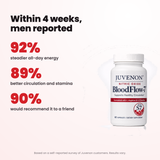 Results: 92% steadier energy, 89% better circulation, 90% would recommend