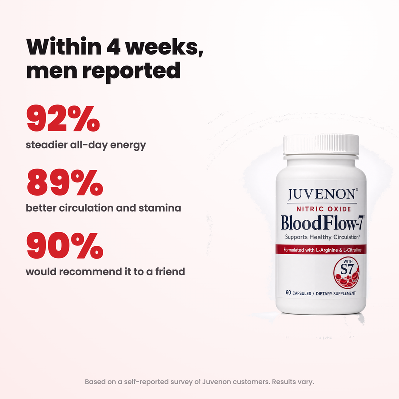 Juvenon BloodFlow-7 Nitric Oxide Booster