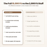 The full 10,000 FU complex versus typical 2,000 FU single-ingredient products
